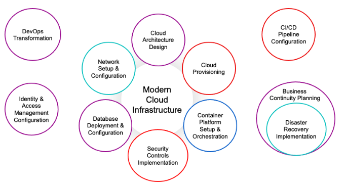 Rackspace Modern Cloud Infrastructure Diagram