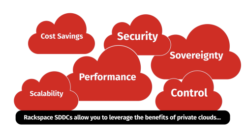 Rackspace SDDC Flex Video - Benefits of public cloud: cost savings, security, control, scalability, and more...